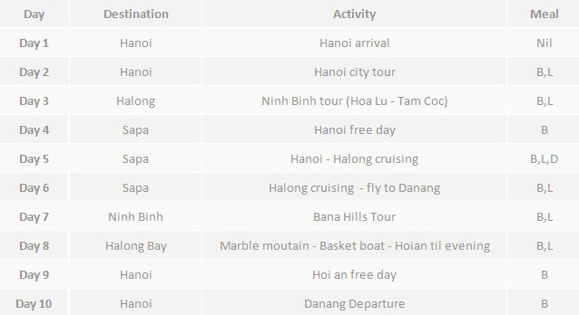 Northern and Central Vietnam tour – 10 days