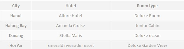 10 days nord central hotel 4