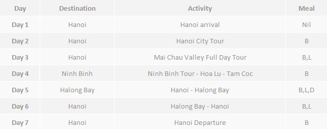 Northern Vietnam Tour - 7 days