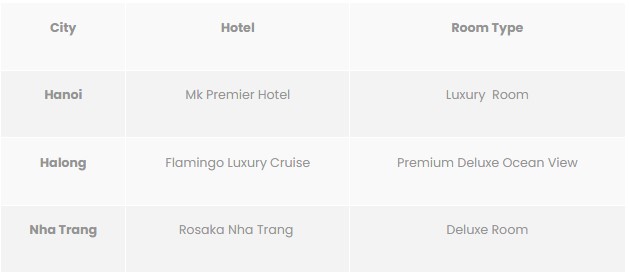 6 Day Honeymoon trip Halong Bay – Nha Trang 4 stars