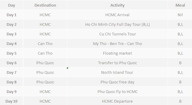 Southern Vietnam tour – 10 days