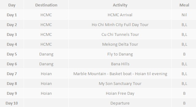 10 days south central activity