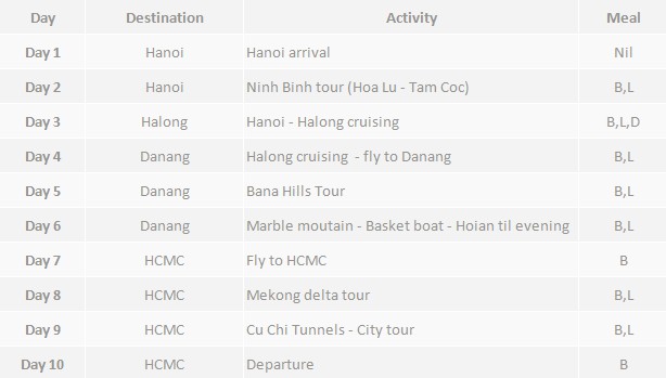 10 days Vietnam tour from North to South