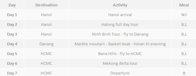 7 days Vietnam tour from North to South